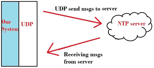 Communication-between-UDP-and-NTP-server.png