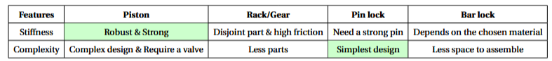 Comparison of Features for Different Mechanisms..png