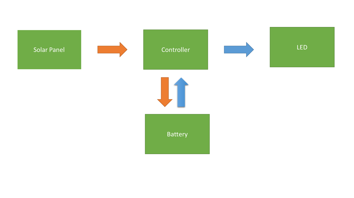 Components of Solar Lamp.png