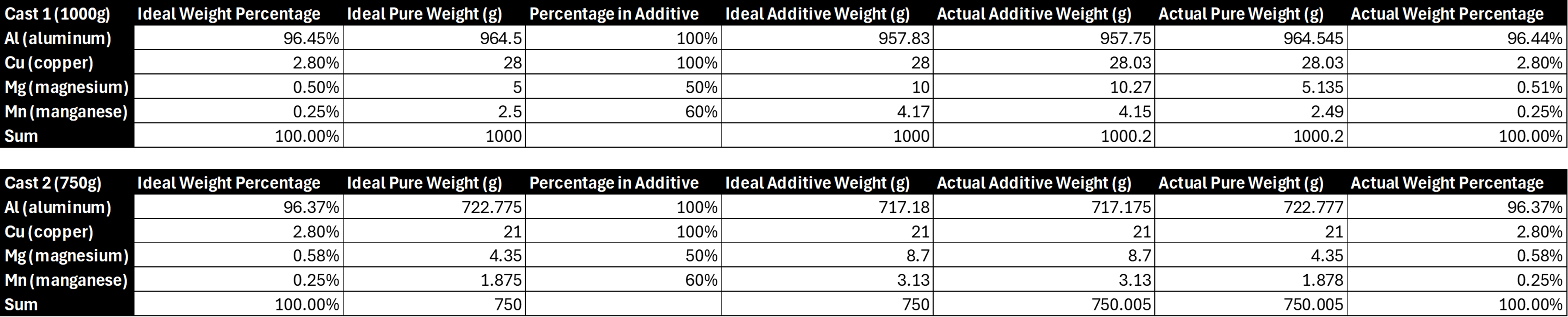 Composition Tables.png