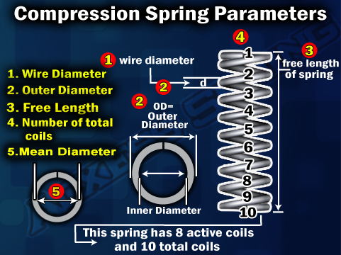 Compression-Spring-Parameters.png