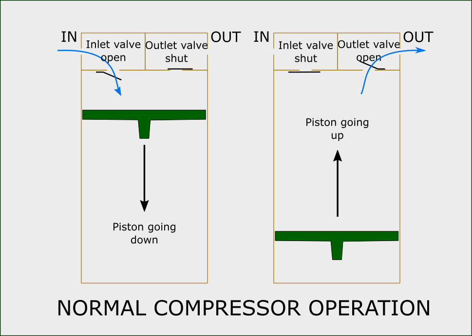 Compressor normal operation 20220729.png