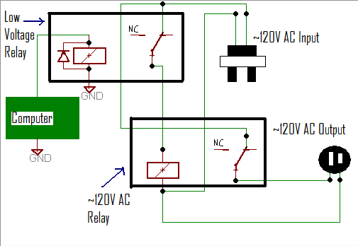 Computer-Controlled Appliances.bmp