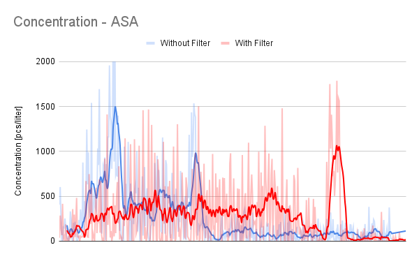 Concentration - ASA.png