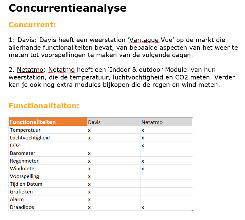 Concurrenten analyse.PNG