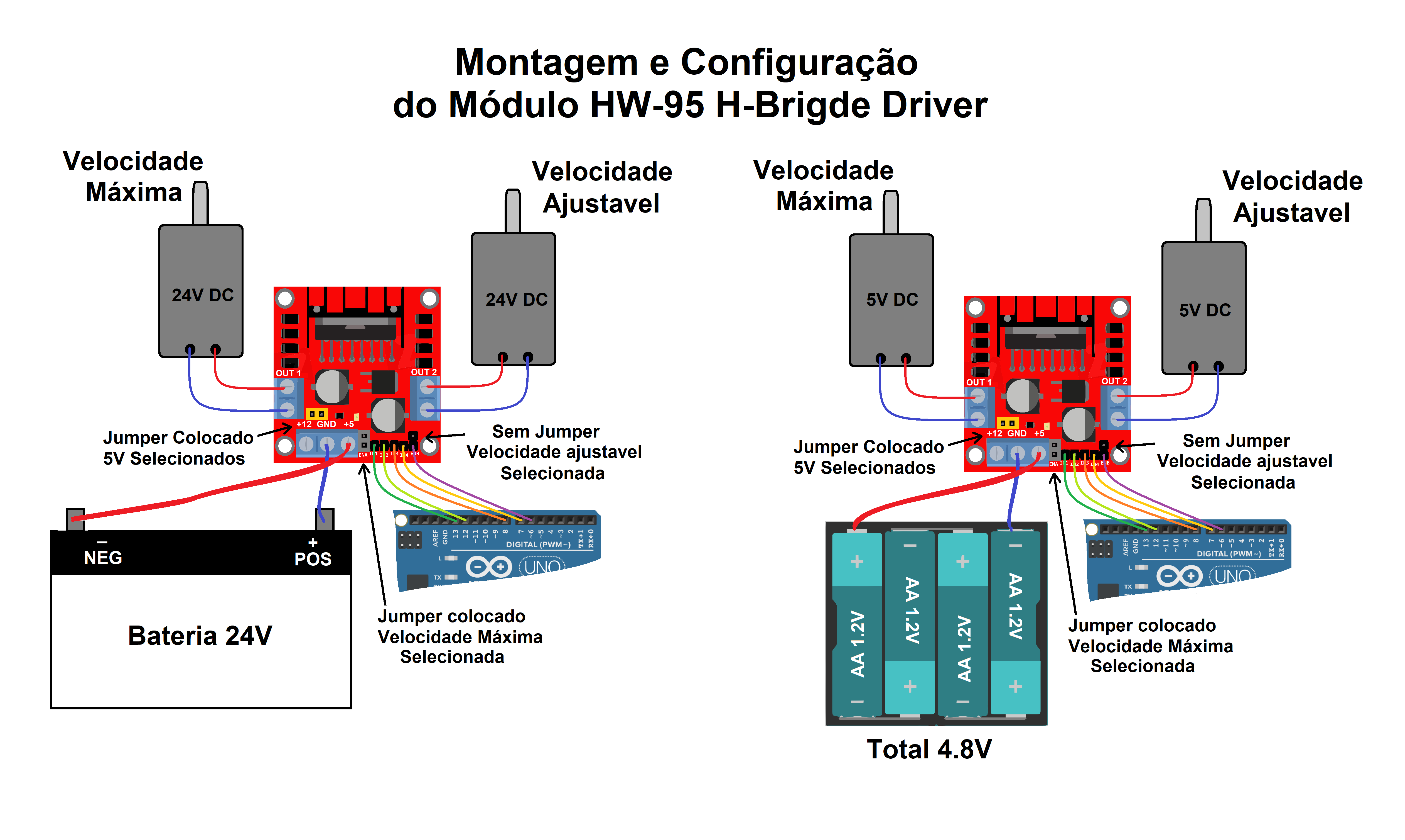 Configura&ccedil;&atilde;o HW-95 Driver Motor.png