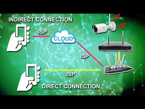 Connecting DVR or NVR to the Internet &ndash; DDNS, No-IP, ISP, Port Forwarding