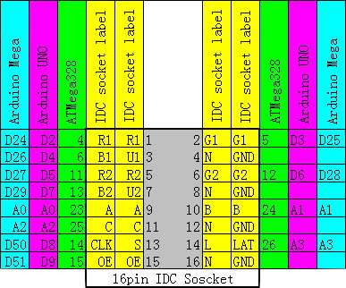 Connection_table.jpg