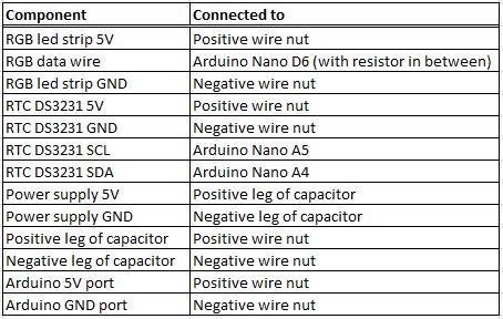 Connections.JPG