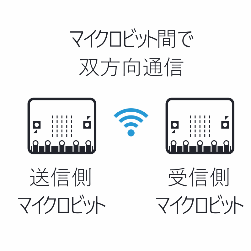 Control Device (x2 Microbits) PNG.png