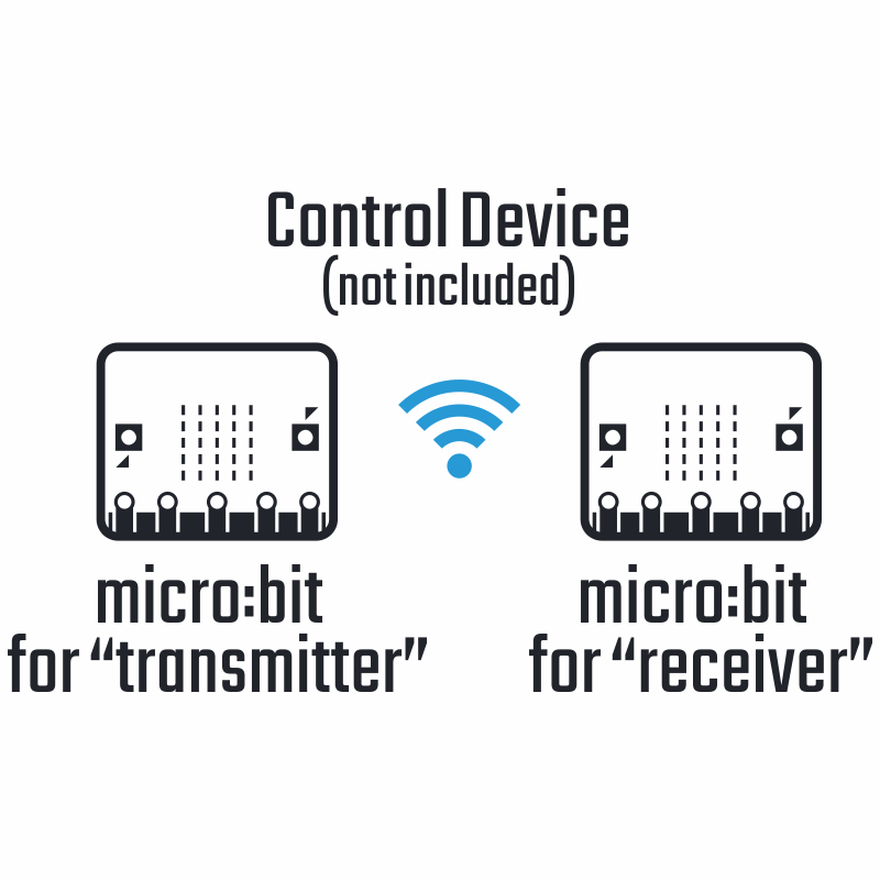 Control Device (x2 Microbits) PNG.png