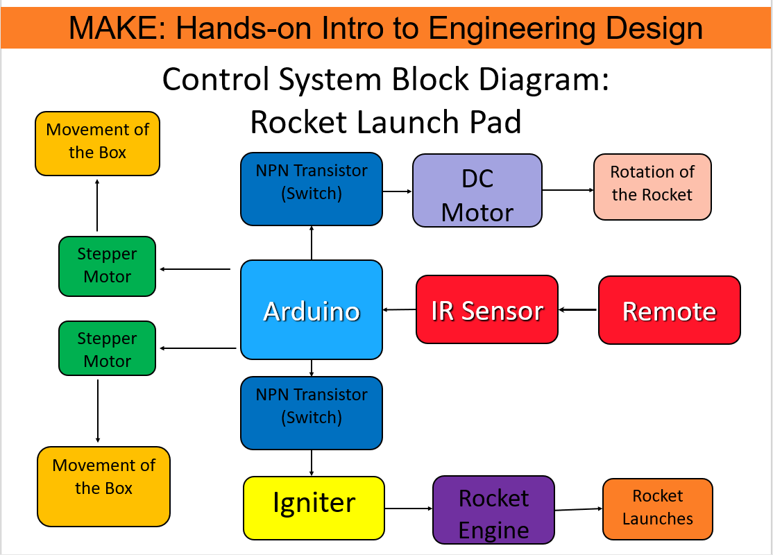 Control Diagram.PNG