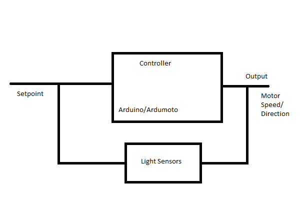 Control Diagram.png