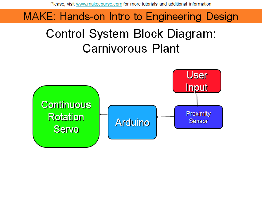 Control System Final.png