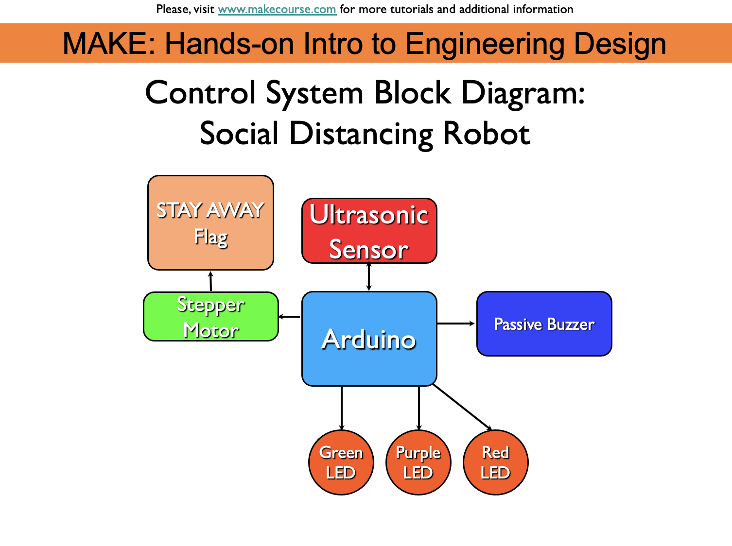 Control System.png