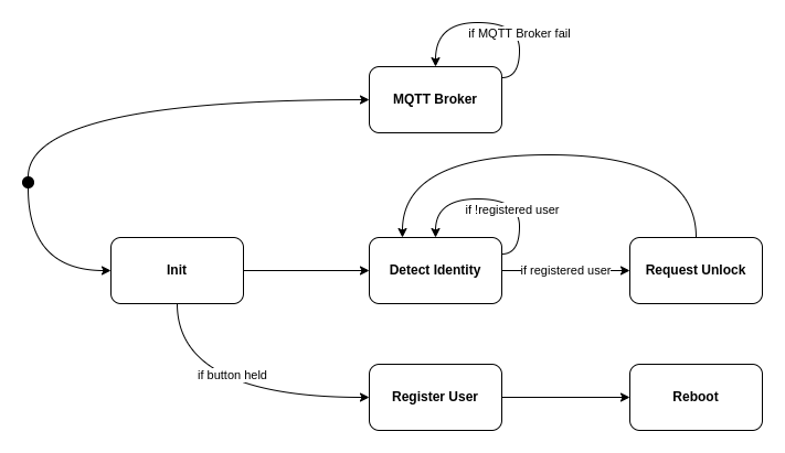 ControlFlow.png