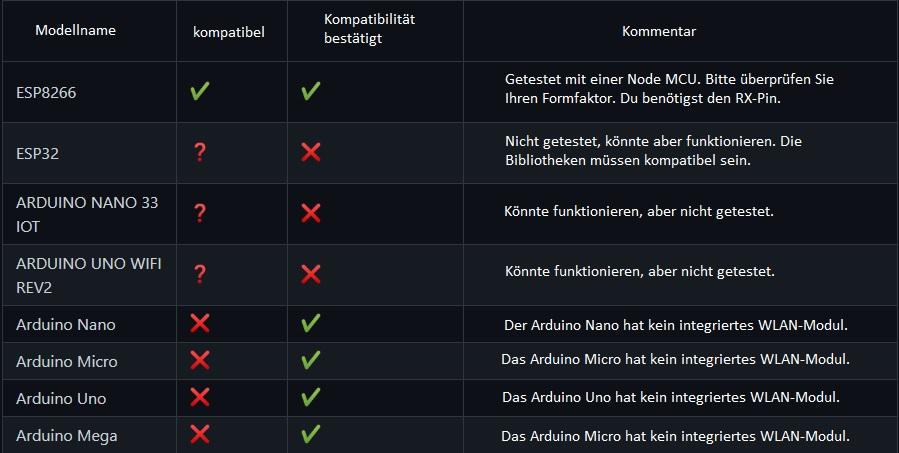 Controller liste.jpg