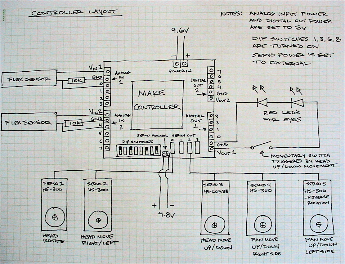 ControllerLayout.jpg