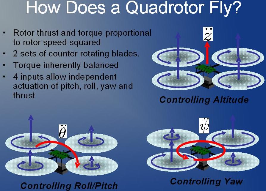 Controlling the Quadrotor.jpg