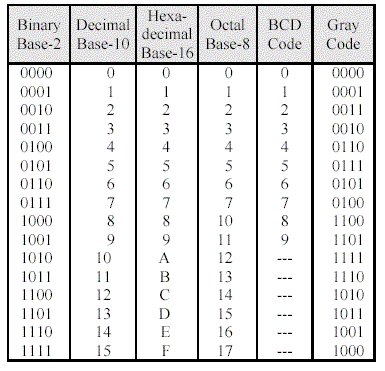 Conversion_Gray-Code.gif
