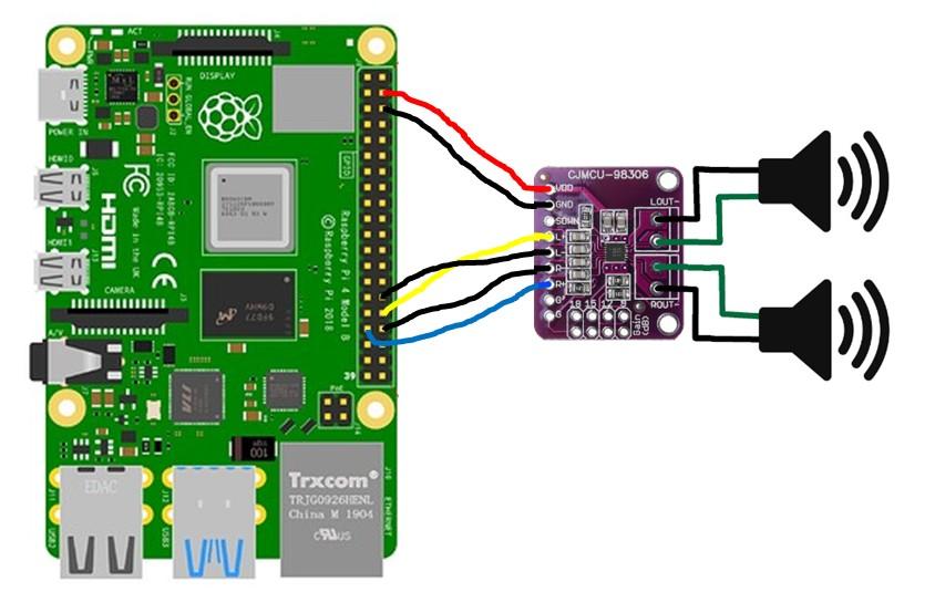 Conxi&oacute; altaveus, amplificador i raspberry.jpg