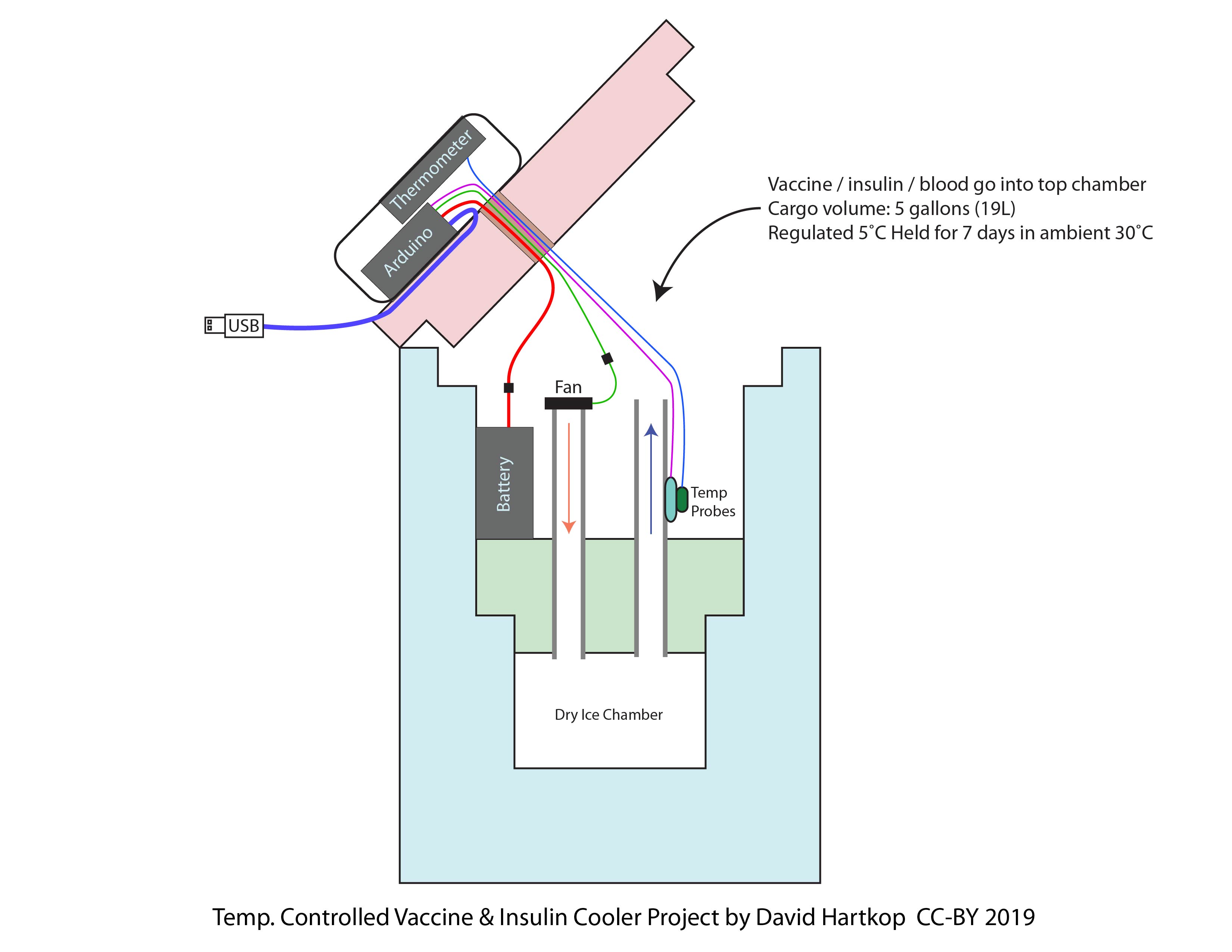 CoolerWiresPlacement-01.jpg