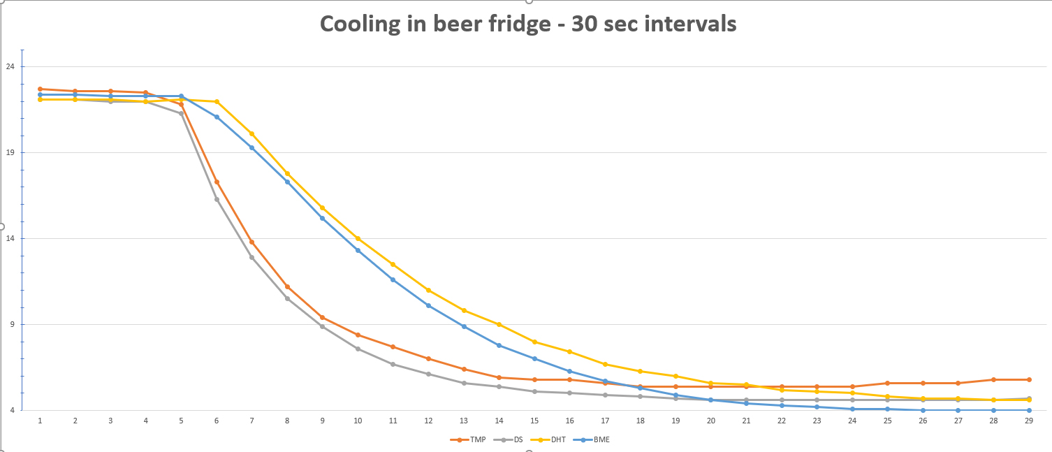 Cooling Curve.jpg