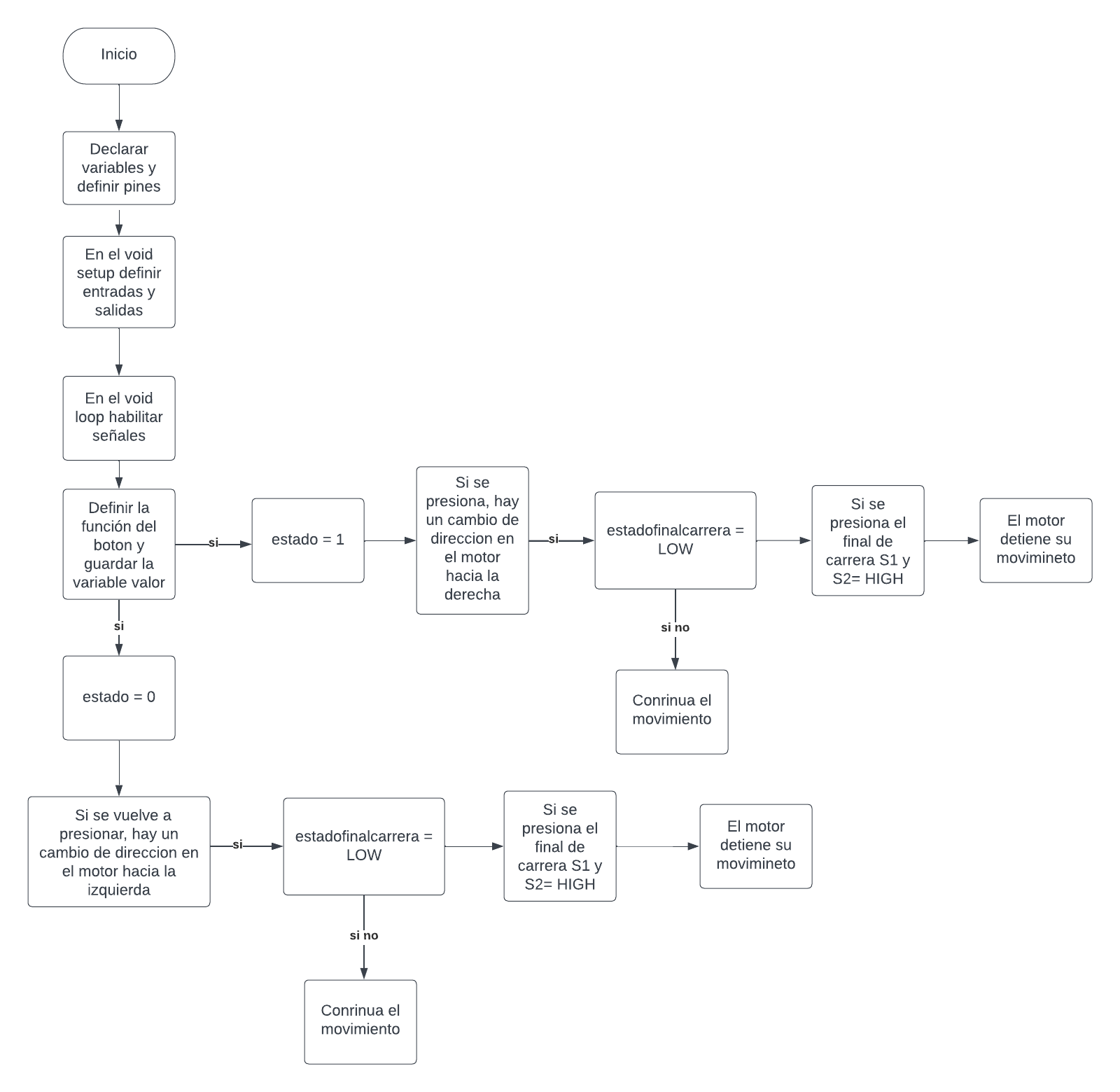 Copy of Diagrama de flujo.png