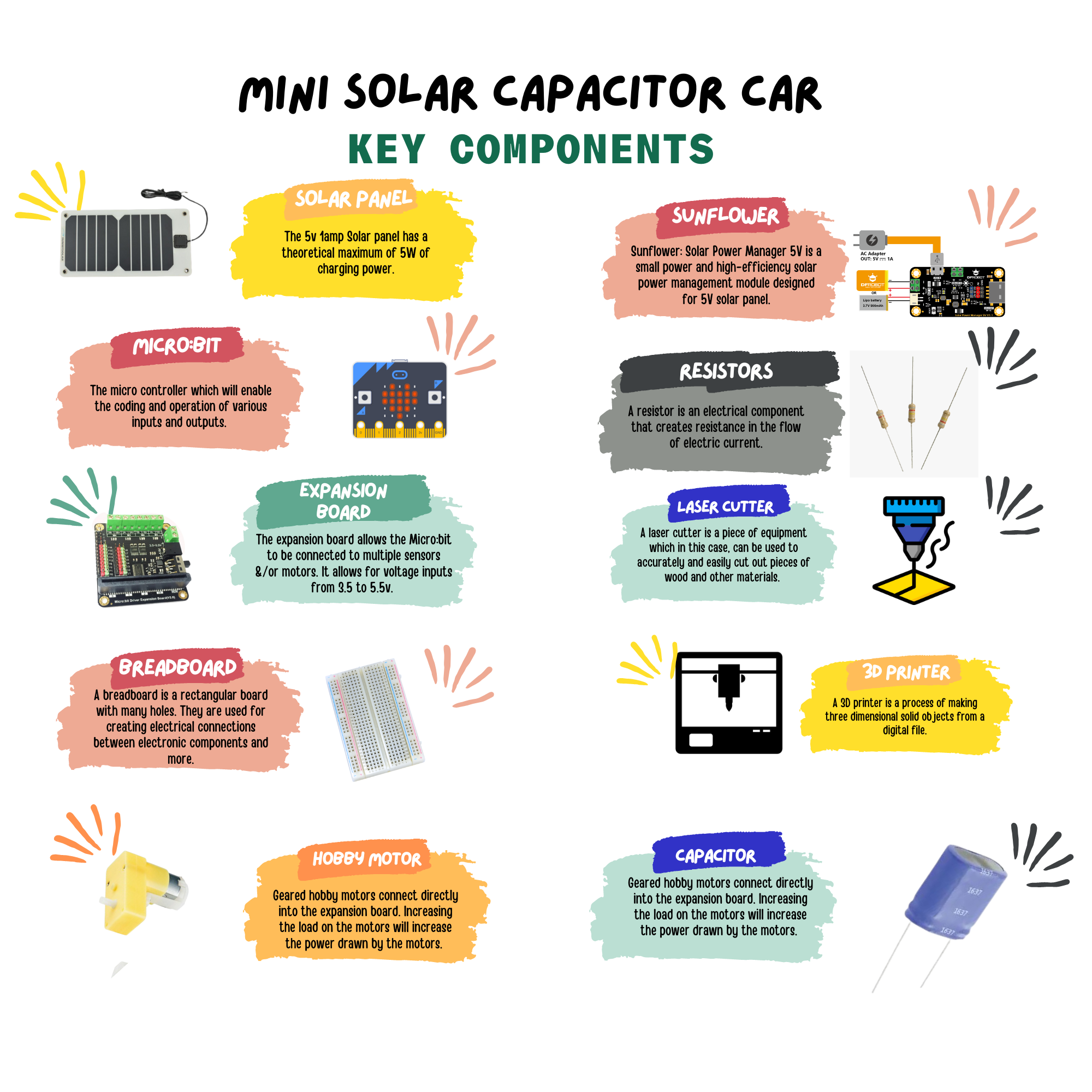 Copy of Solar Car Key Components.png