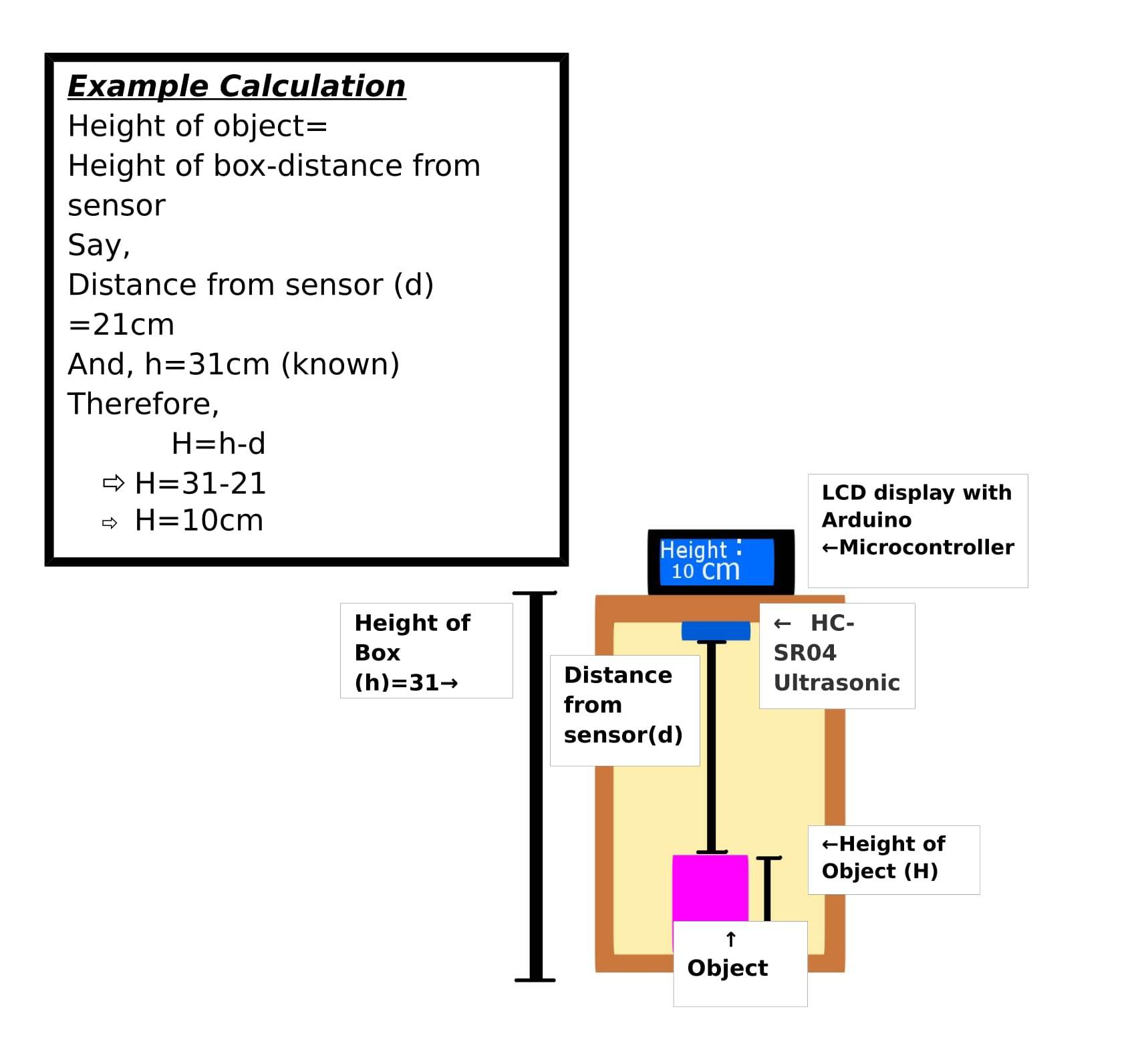 Copy of dist tool-07.jpg