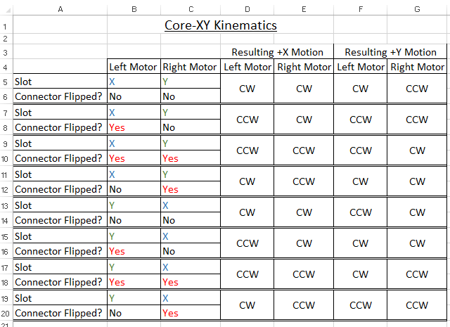 CoreXY Kinematics_zps9pafd64c.png