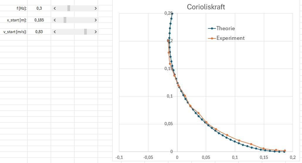 Coriolis_159.jpg