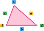 Cosine-Rule.png