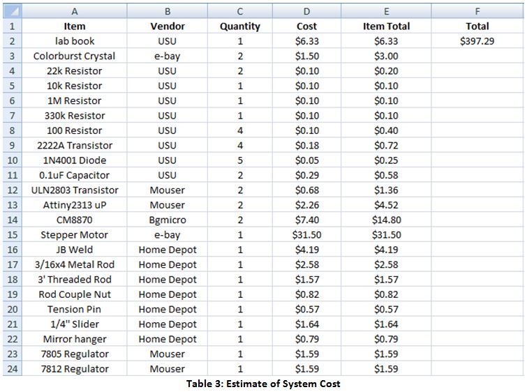 CostTable.JPG