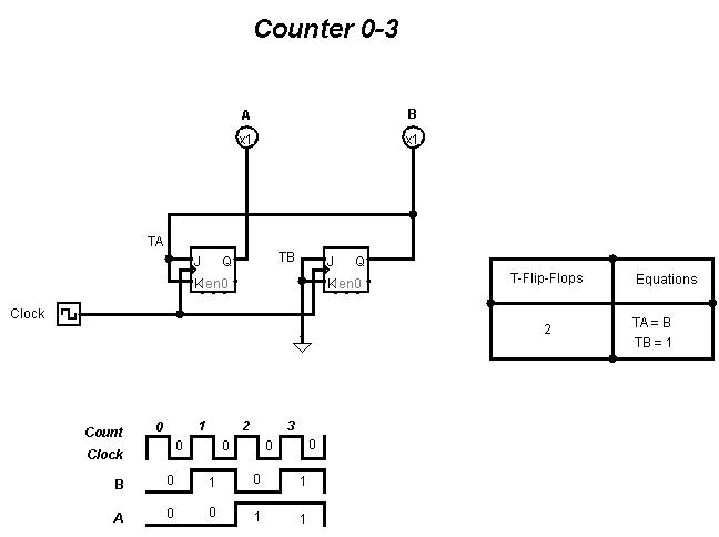 Counter_0_3.jpg