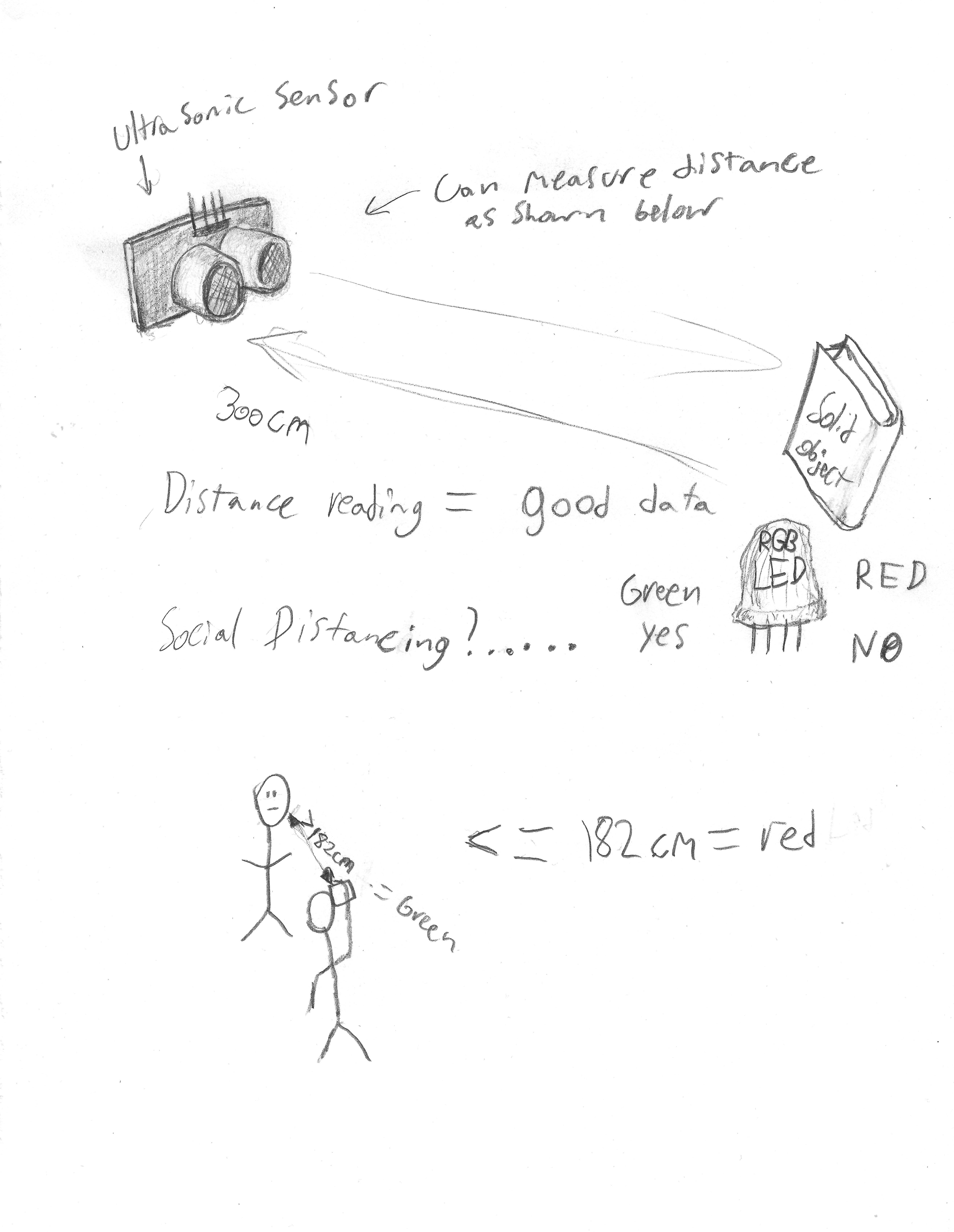 Covid Distancing Calculator.jpg