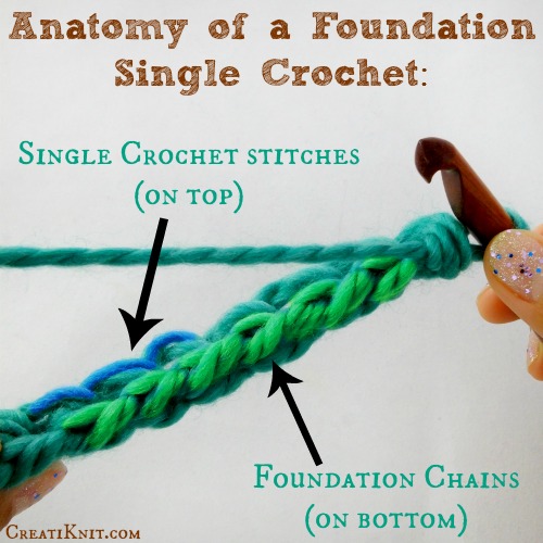 CreatiKnit.com - Anatomy of a Foundation Single Crochet.jpg