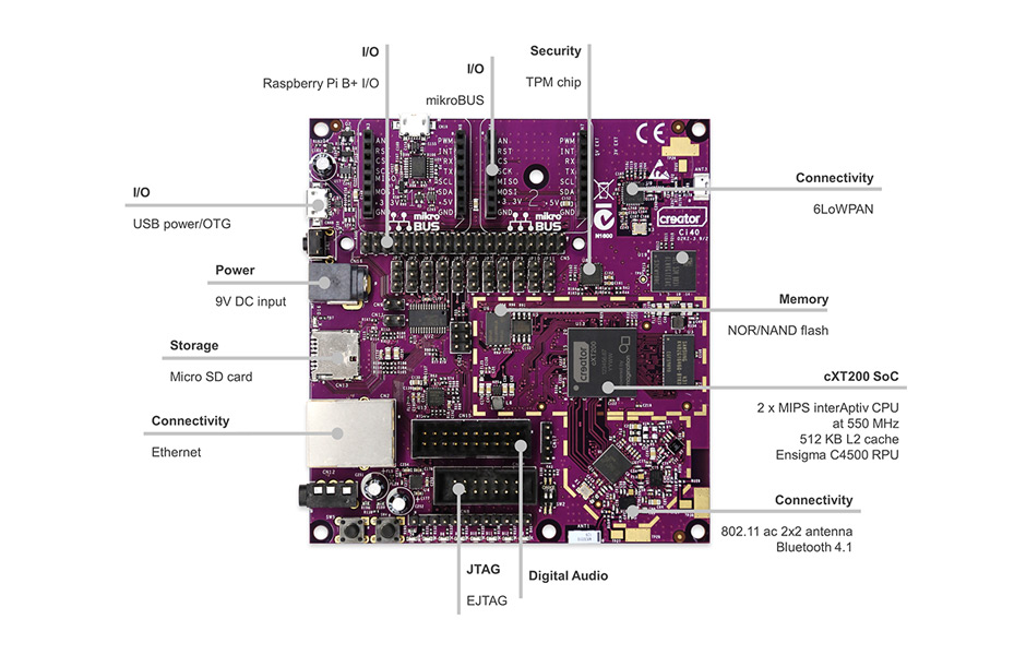 Creator-Ci40-dev-board-full-specs.jpg