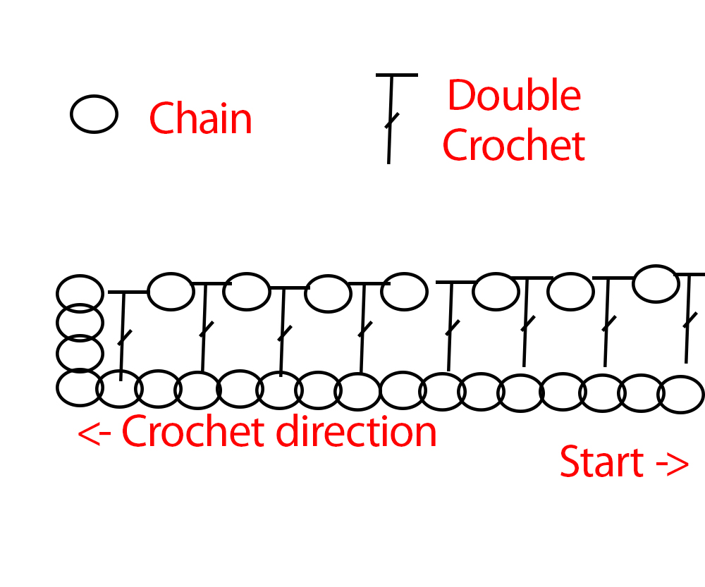 Crochet chart.jpg