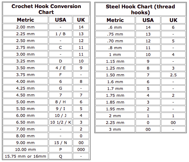 Crochet_Hooks_Chart.jpg