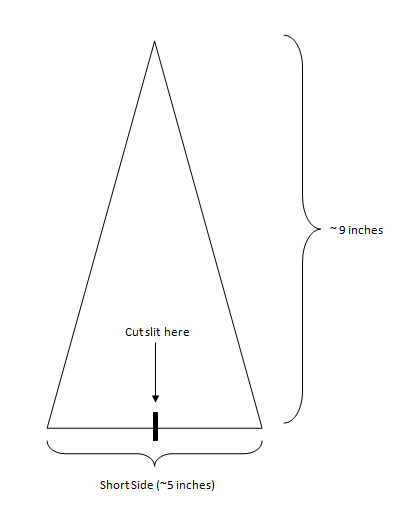 Croissant diagram.png