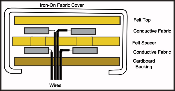 CrossSectionLayers.jpg