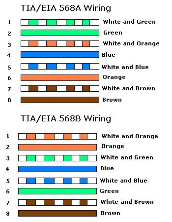 Crossover-Network-Cables-4.jpg