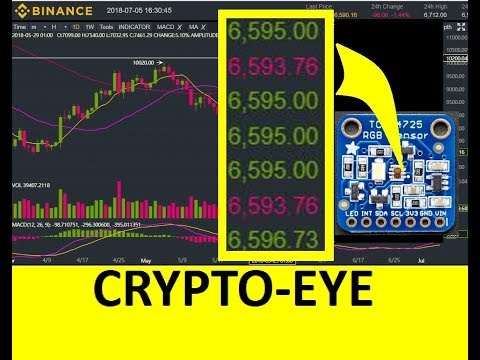 Crypto-Eye: Optical Red vs Green order book analyser