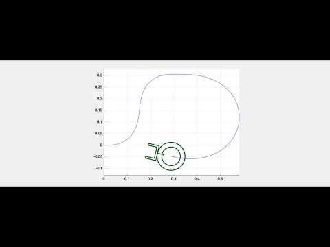 Cubic Trajectory With Feedforward and Feedback Control