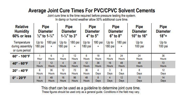 Cure Time Chart.JPG