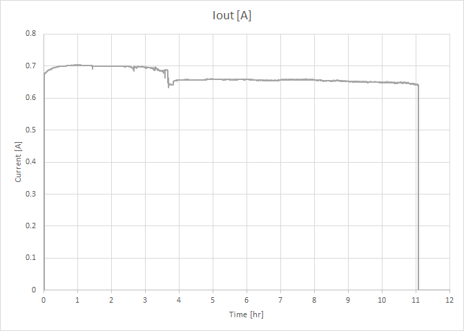 Current_BattLifeTest.png