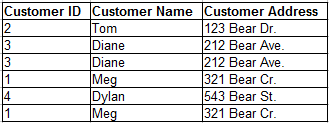 Customer Table ex.PNG