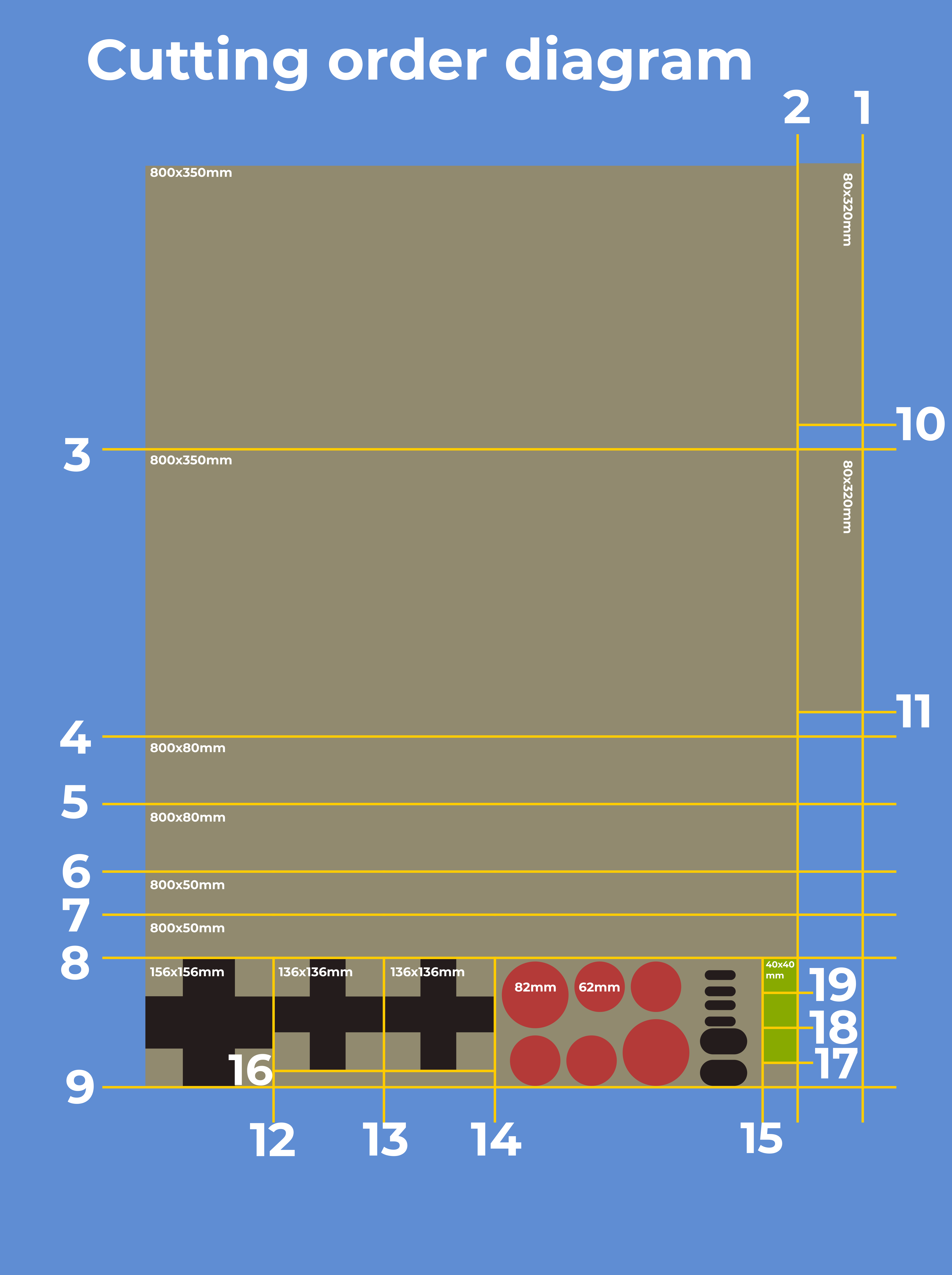 Cut order diagram.png