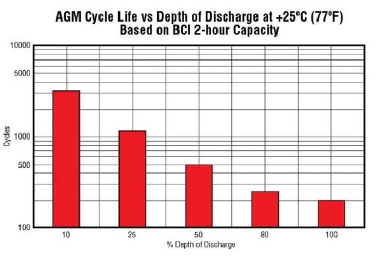 Cycle life vs DOD.jpg